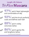 Tri-Flex Mascara